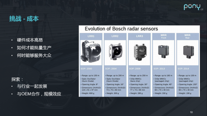 自動駕駛的“天眼” 衛星定位模塊研發的挑戰與展望