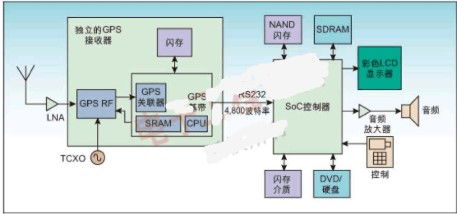 伽利略衛星網絡與自主研發衛星定位模塊 完善GPS的全球定位新格局