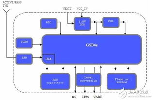 gps設(shè)備和模塊的定位感知解決方案