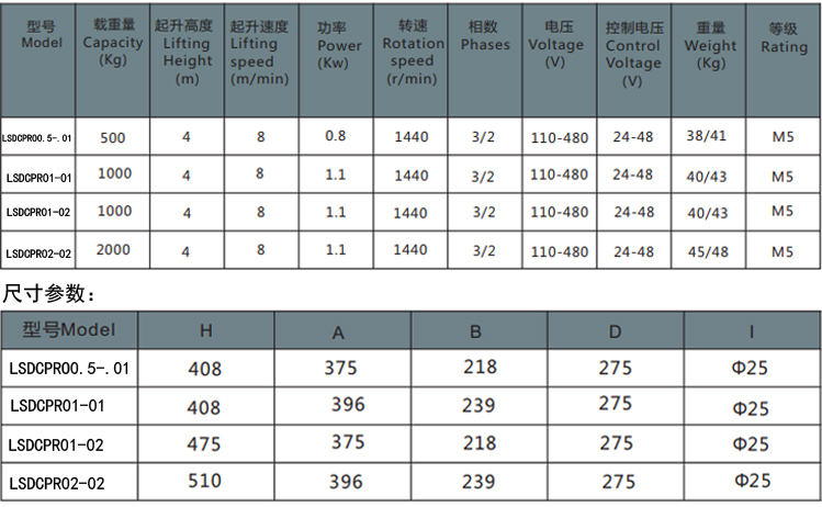 歐式環鏈電動葫蘆參數（固定式）