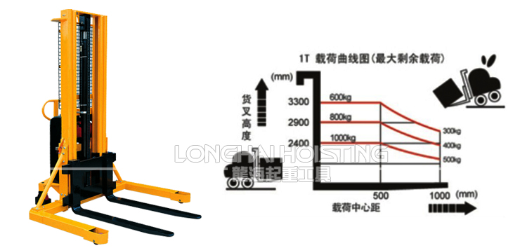 寬支腳半電動(dòng)液壓堆高車(chē)