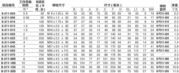 8-211旋轉吊環技術參數