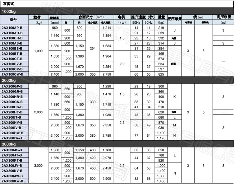 BISHAMON電動升降平臺參數