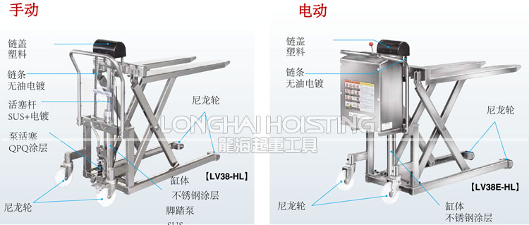 BISHAMON不銹鋼剎車升降機