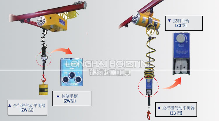 KHC全行程氣動平衡器