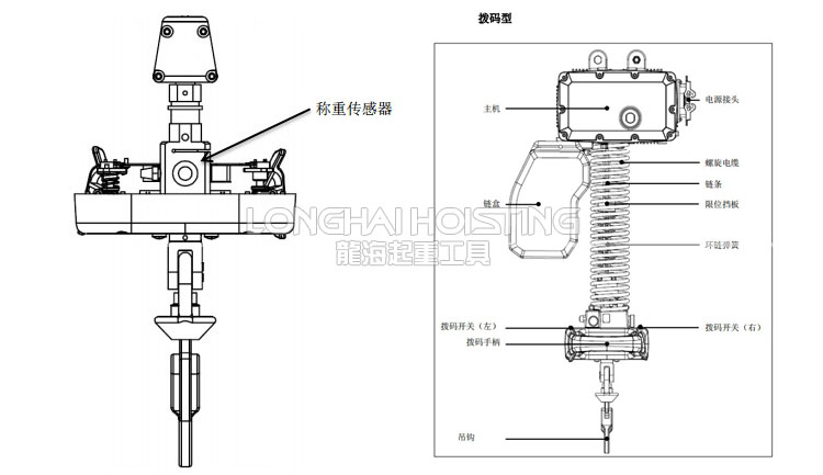 鏈式智能提升機參數