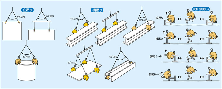 世霸SUPER HVC鋼板吊具應用