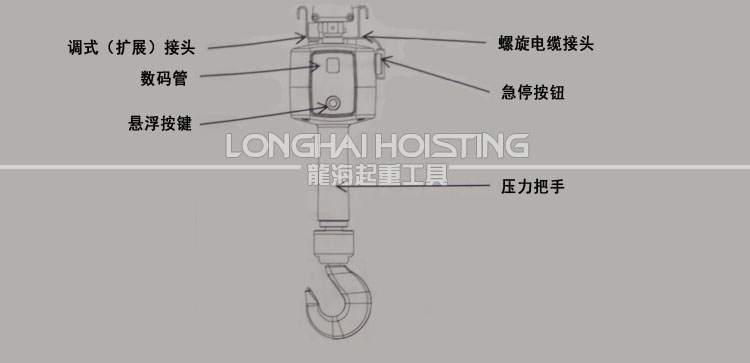 鏈式智能提升機同軸壓力手柄