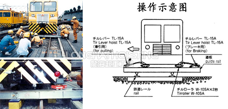 電車脫軌修復作業(yè)示例（TIR轉向搬運車）