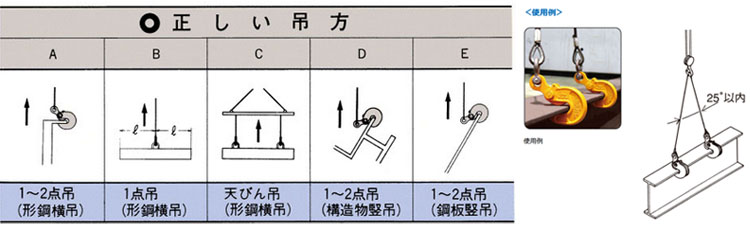 NETSUREN橫吊鋼板夾鉗應用