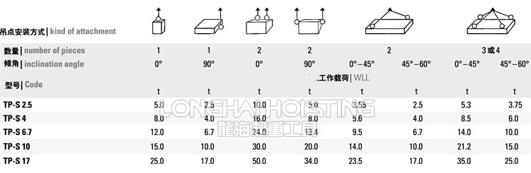 TP-S焊接式旋轉吊點安裝方式