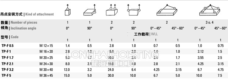 TP-F萬向旋轉吊環安裝