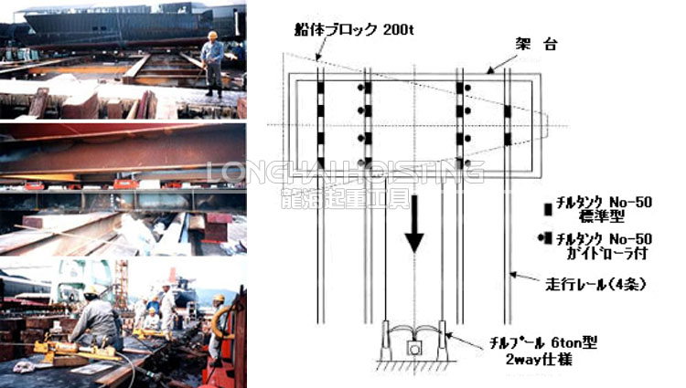 上百噸船體橫向移動工具