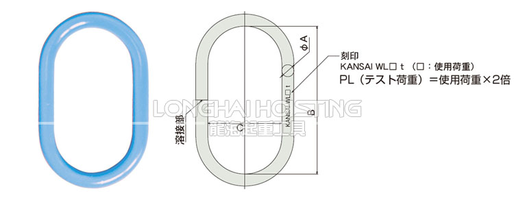 KANSAI強力環大內徑類型參數